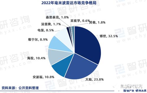 傳感器賽道爆火 博世華為等巨頭加碼，小米投資，半年狂砸10個億！這條潛力賽道因何迎來新風口？